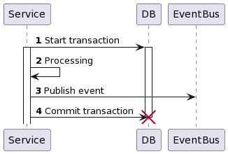 Publish before commit